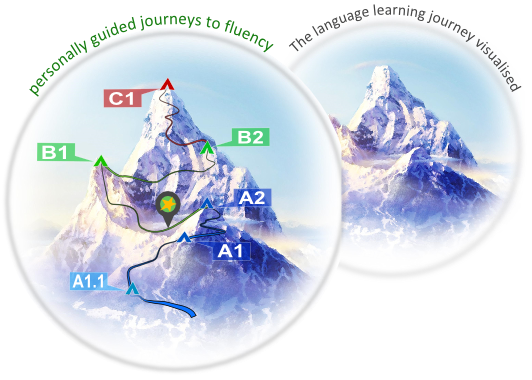 The Spanish Language Learning Journey - visualised as a mountain climb.